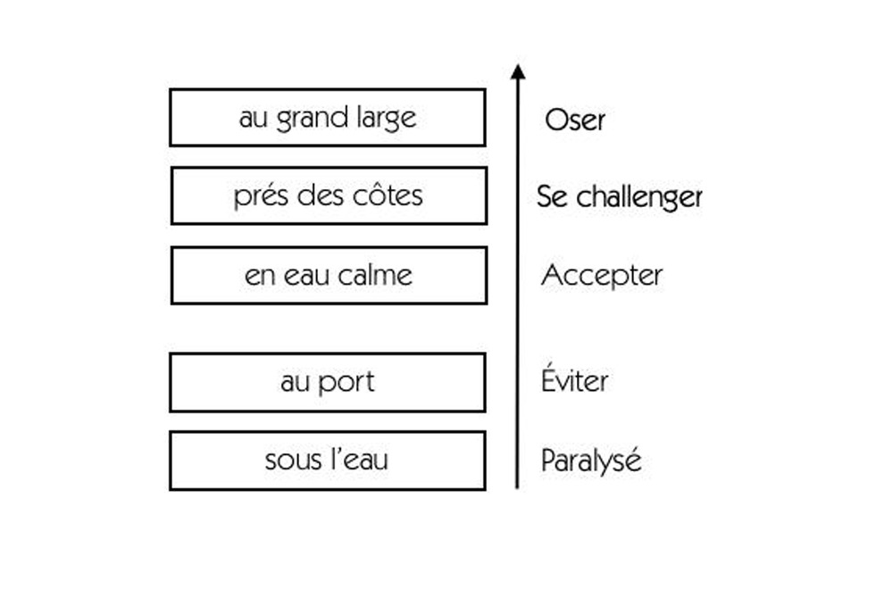 2021: Oser prendre une direction et vous mettre en action dans votre projet de reconversion