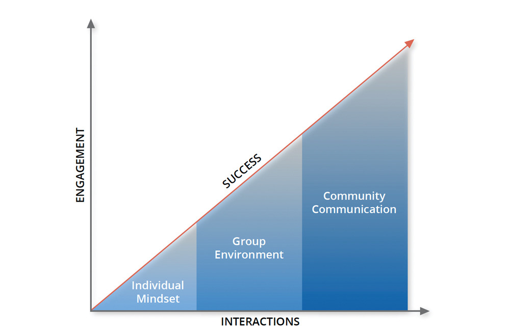 Leaders with an Agility of Mind